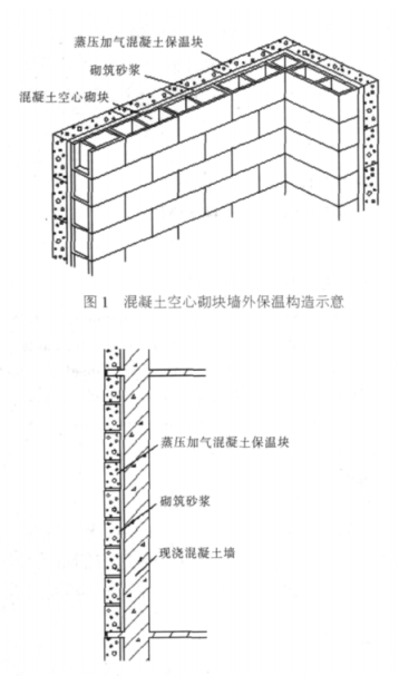 南江蒸压加气混凝土砌块复合保温外墙性能与构造